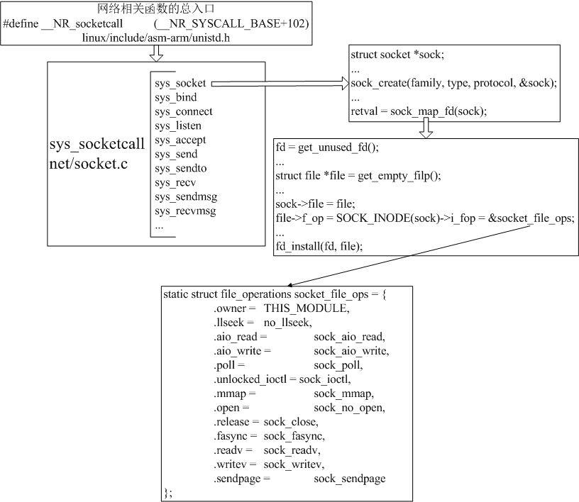 关于Socket高并发的原理介绍及使用Apache Mina带来线上的问题分析