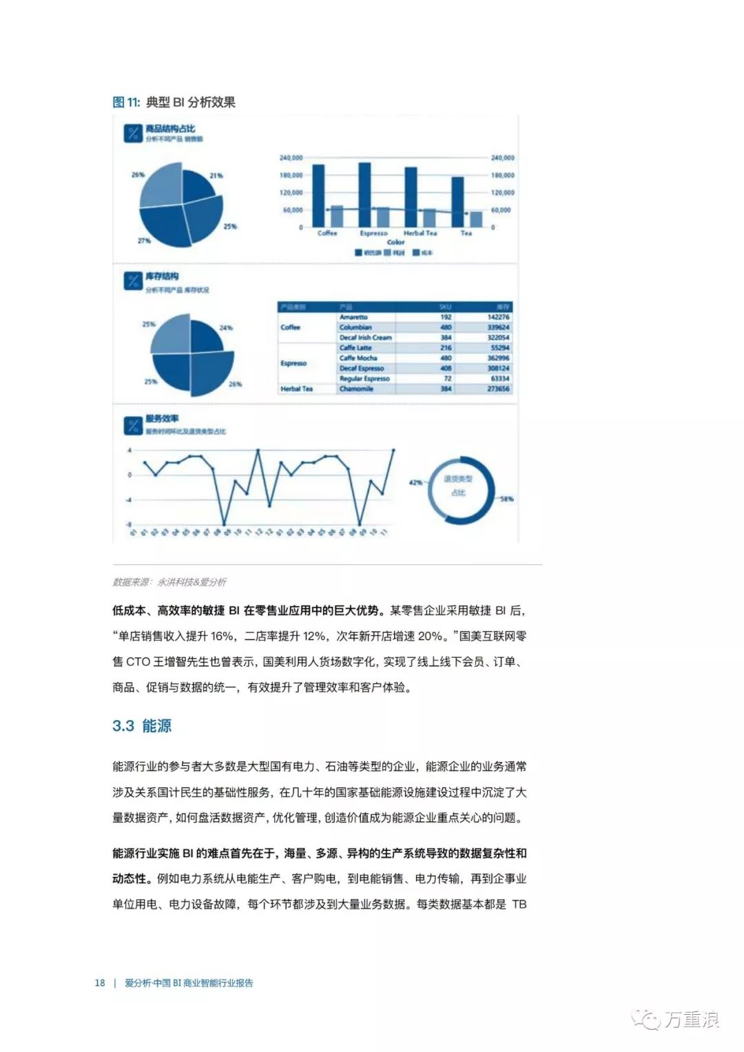 【报告】《中国BI商业智能行业报告》