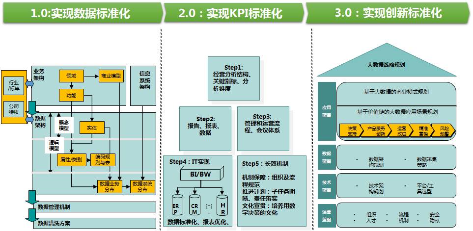 【精彩呈现】 9月26日美智讯商业智能分享沙龙圆满结束！