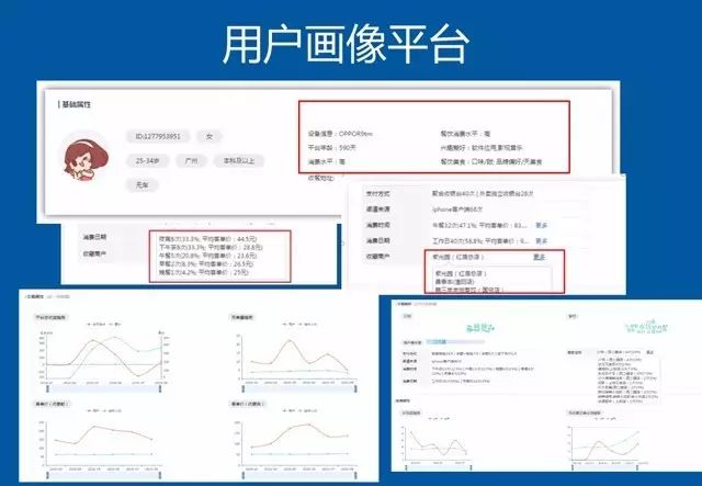 PPT：大数据驱动业务增长：百度外卖商业智能推荐系统实践