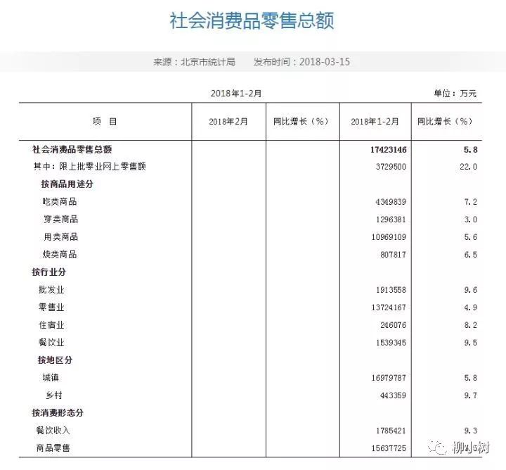 数据分析商业智能