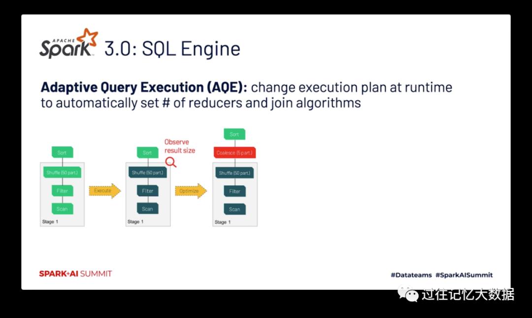 马铁大神的 Apache Spark 十年回顾