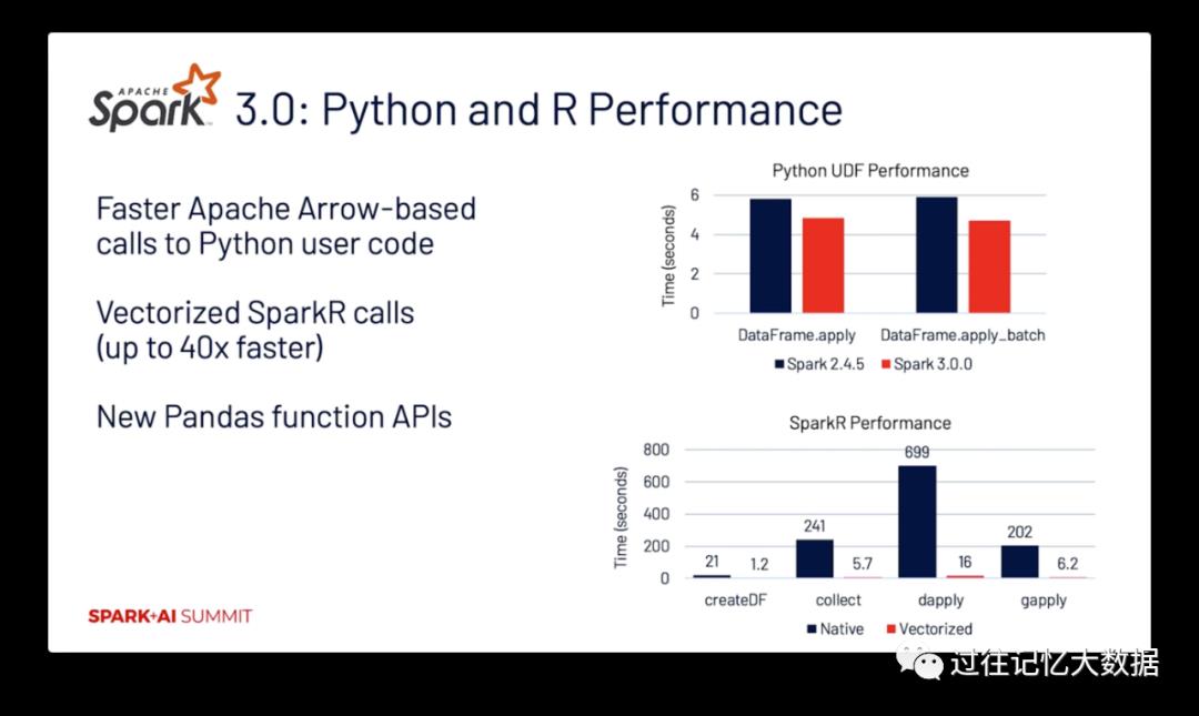 马铁大神的 Apache Spark 十年回顾