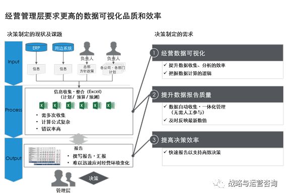 BI(商业智能)工具介绍