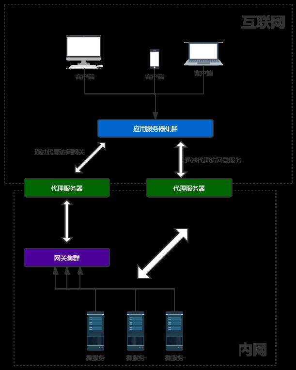 .NET Core自带分布式事务的微服务开源框架JMS