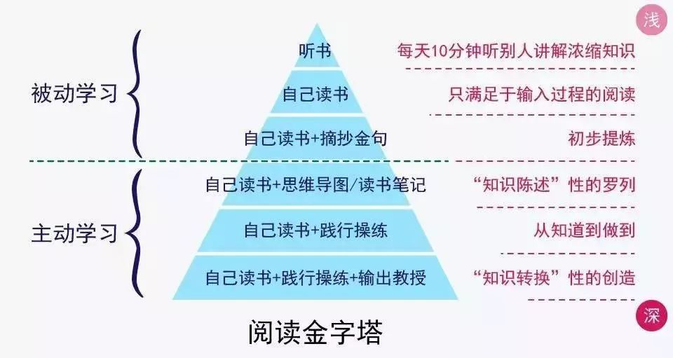 深度学习，才是2019的正确打开方式