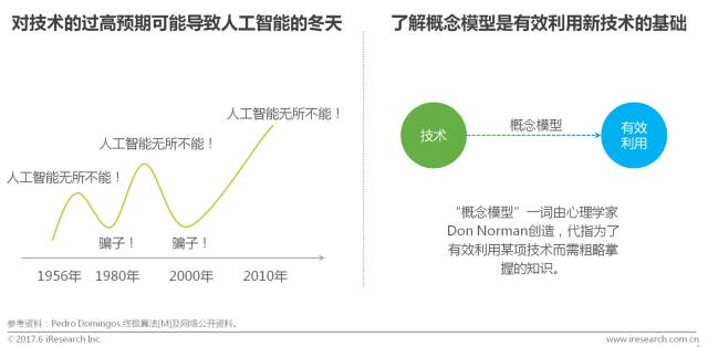 解析艾瑞报告：中国商业智能行业研究报告2017（附PDF下载）