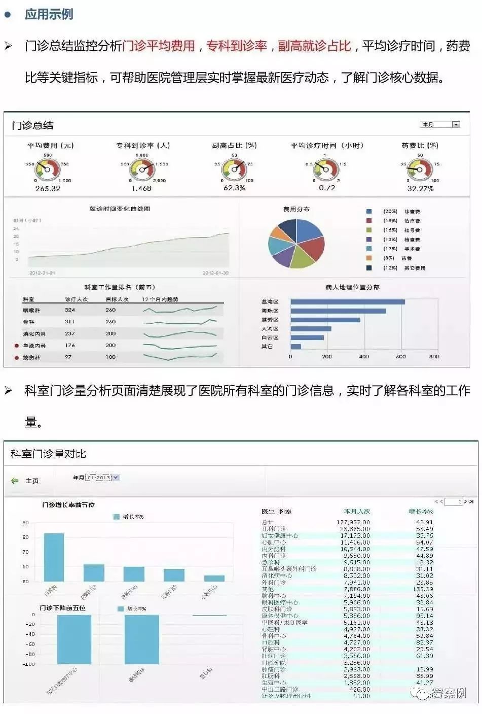 智慧医院:市县医院BI(商业智能)建设方案(图文)