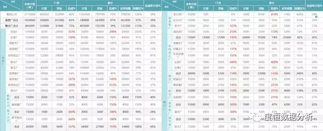 BI商业智能与报表软件的区别