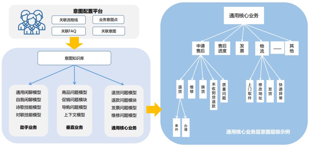 深度学习在网易严选智能客服中的应用