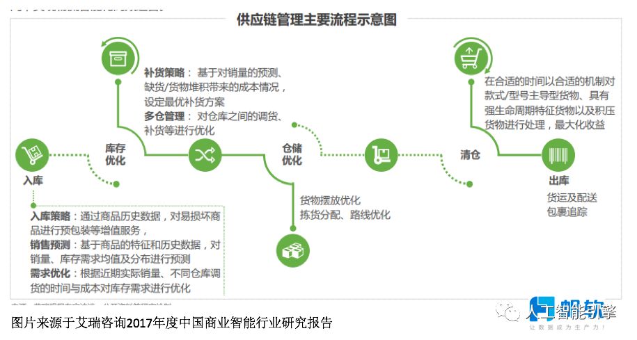 【重要】中国商业智能行业研究报告