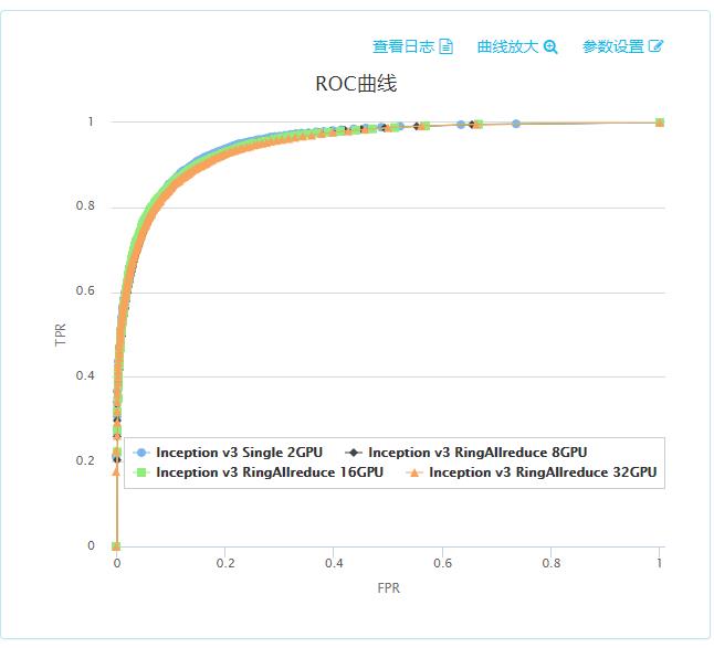 如何将深度学习训练速度提升一百倍？PAISoar 来了