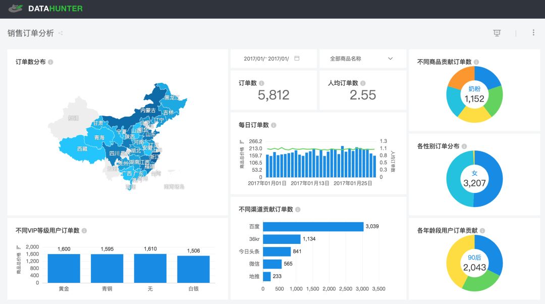 一文讲透商业智能BI 到底是什么| 推荐收藏