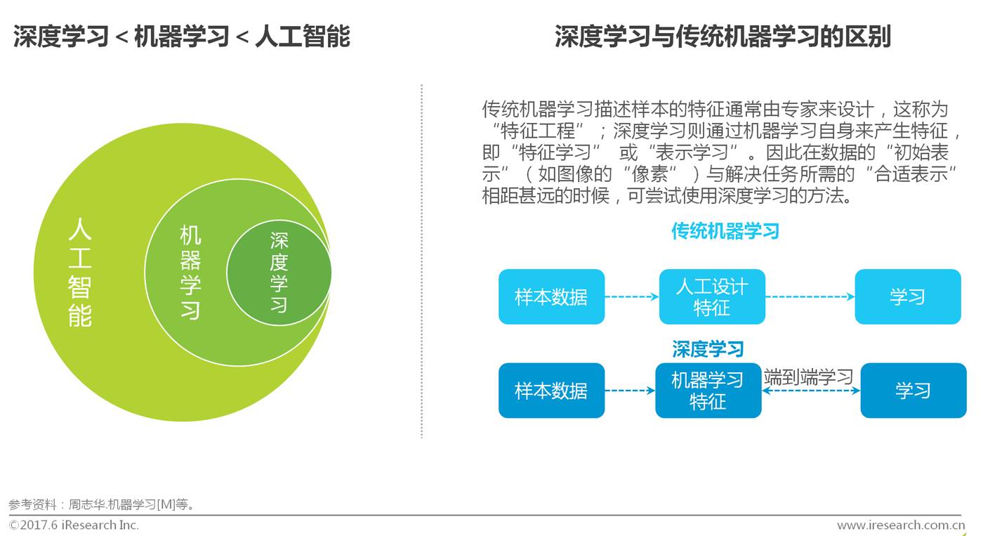 2017年中国商业智能行业研究报告