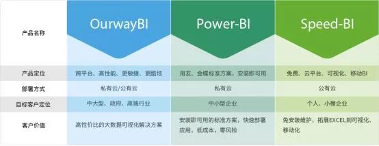 为何现代企业越来越需要上商业智能BI工具？