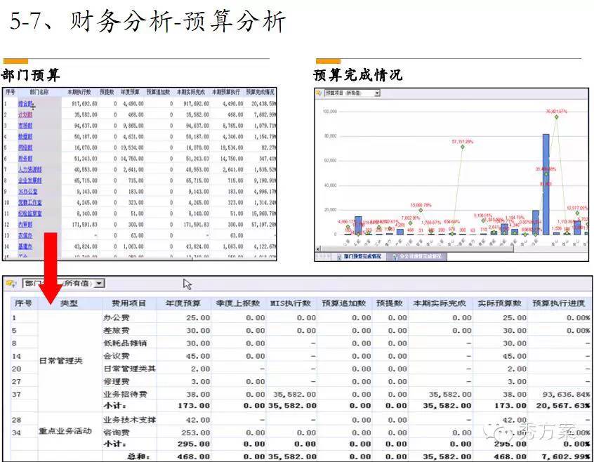 数据挖掘: 电信商业智能解决方案(ppt)