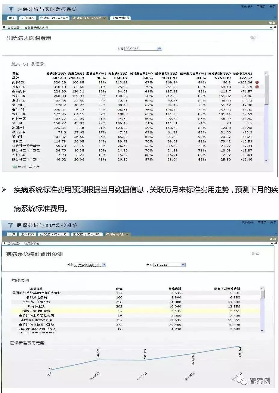 智慧医院:市县医院BI(商业智能)建设方案(图文)