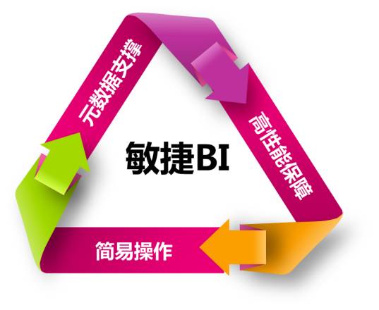 【商业智能】BI 数据可视化市场 SaaS 模式；2017年商业智能 BI 发展趋势分析；对敏捷BI的客观理解