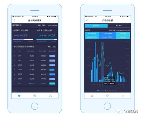 国内商业智能领域第一的帆软入驻锡东新城了！未来还有大动作！