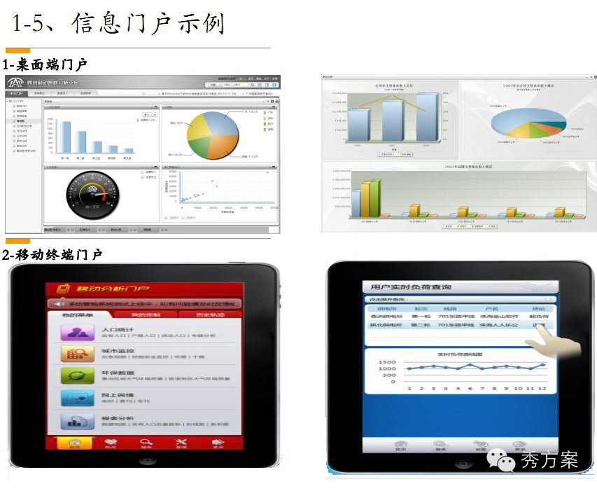 数据挖掘: 电信商业智能解决方案(ppt)