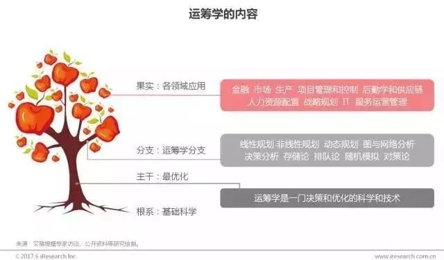 艾瑞咨询 | 2017中国商业智能行业研究报告