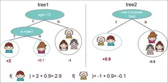 科研小百科 | 机器学习十种常用算法分享