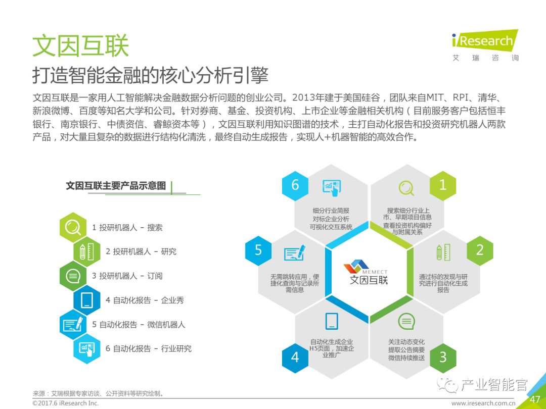 【重要】中国商业智能行业研究报告