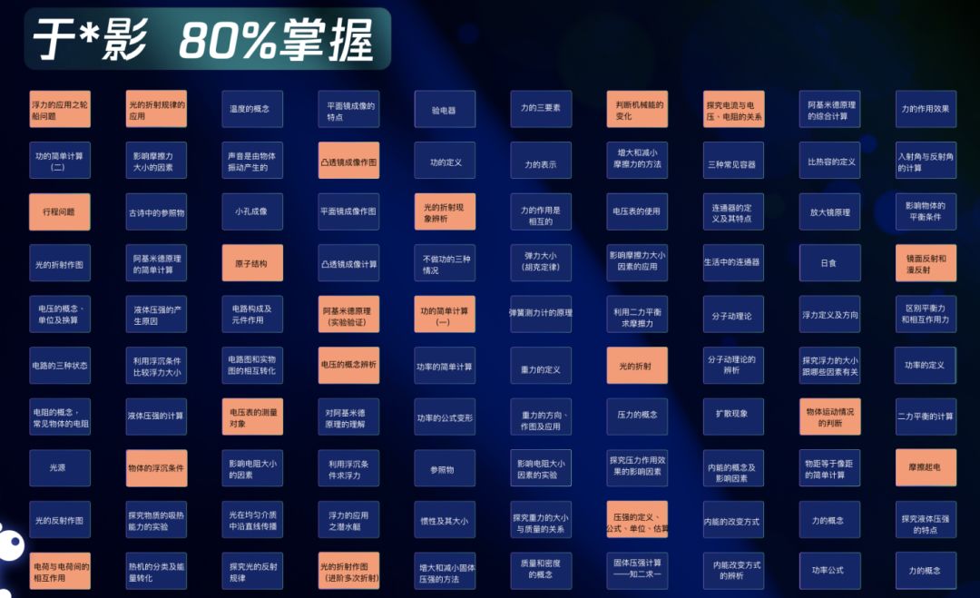 乂学教育-松鼠AI获KDD国际图深度学习研讨会最佳论文 & 最佳学生论文