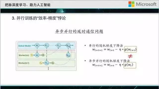 微软首席研究员刘铁岩：深度学习的推力与阻碍