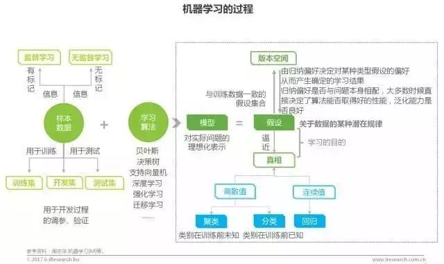 艾瑞咨询 | 2017中国商业智能行业研究报告