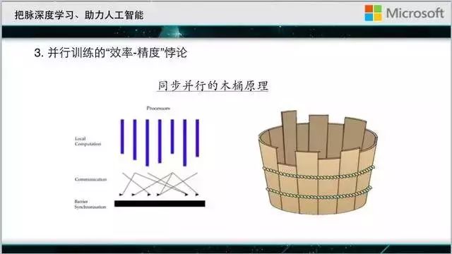 微软首席研究员刘铁岩：深度学习的推力与阻碍