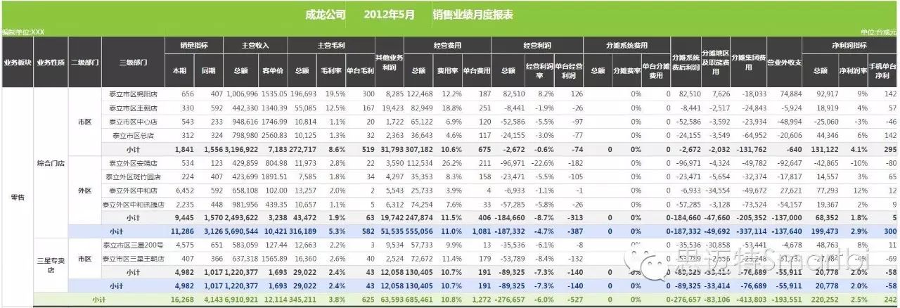 颠覆想象的商业智能报表软件之Smartbi电子表格（八大兵刃）