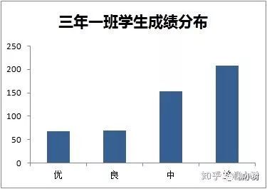 数据分析商业智能