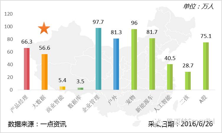 Smartbi敏捷商业智能