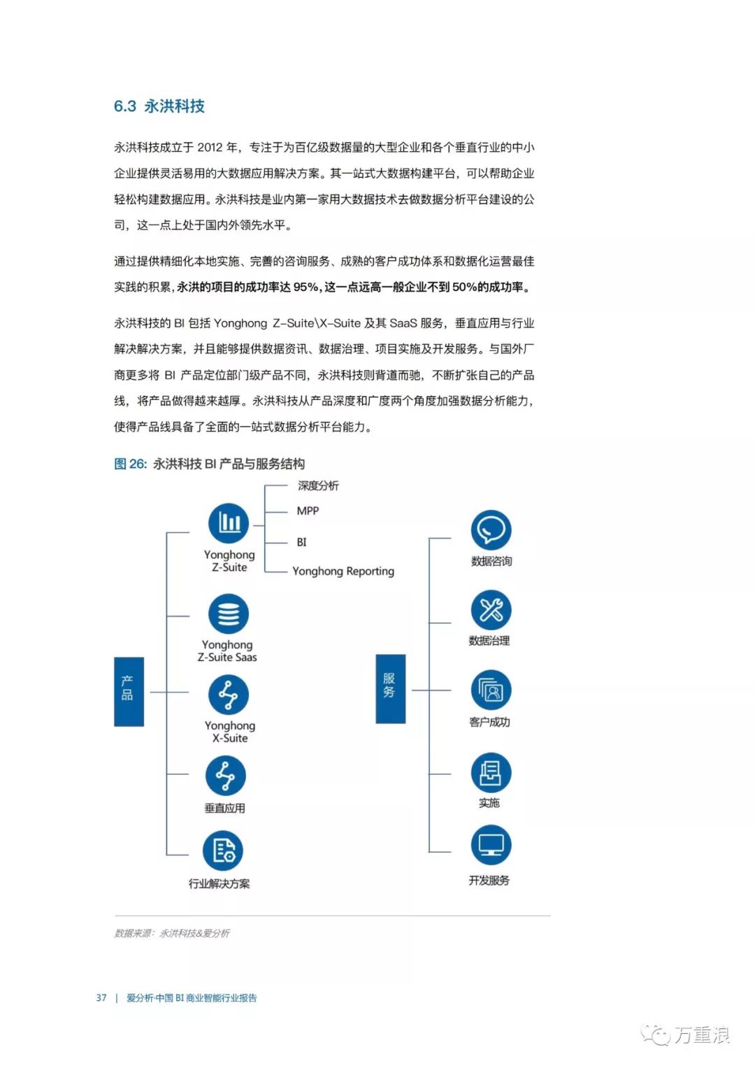 【报告】《中国BI商业智能行业报告》