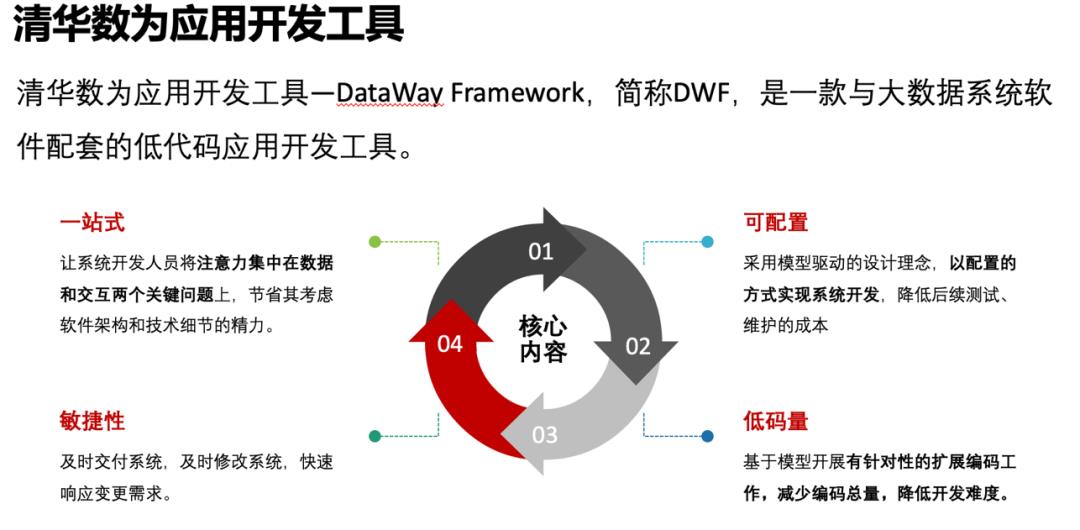 中国高校首个Apache开源项目 清华数为物联网时序数据库IoTDB 及可自由组装的大数据软件栈系列组件发布