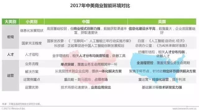 艾瑞咨询 | 2017中国商业智能行业研究报告