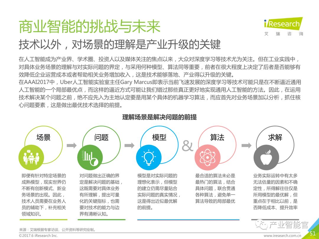 【重要】中国商业智能行业研究报告