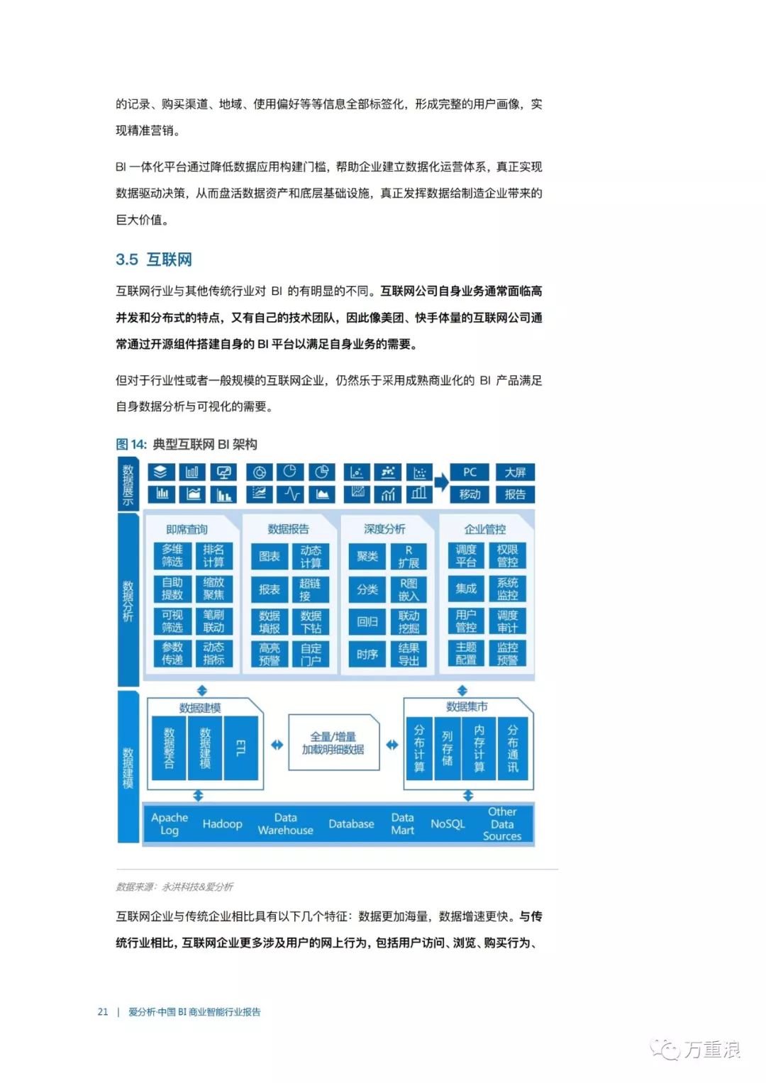 【报告】《中国BI商业智能行业报告》