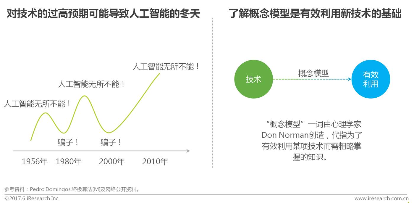 2017年中国商业智能行业研究报告