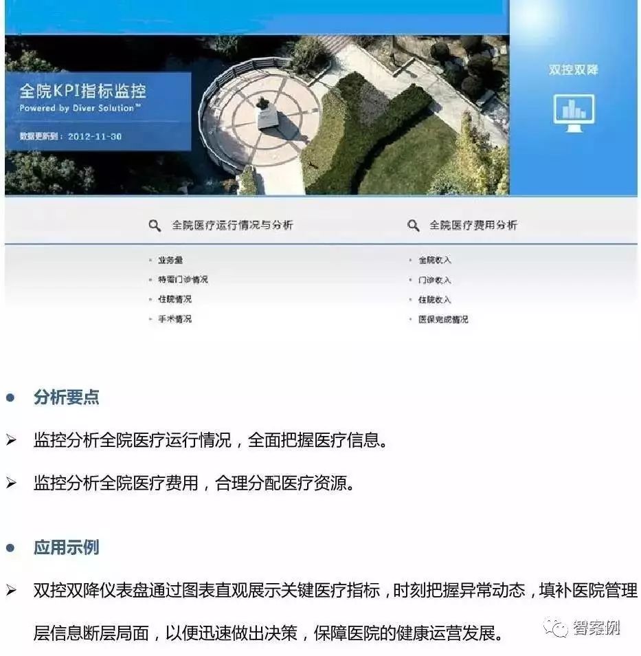 智慧医院:市县医院BI(商业智能)建设方案(图文)