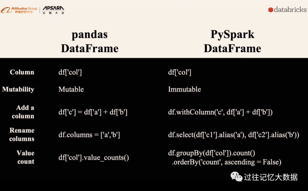 云栖大会 | Apache Spark 3.0 和 Koalas 最新进展