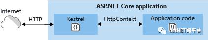 .NET Core容器化之多容器应用部署@Docker-Compose
