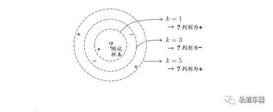 技术篇：轻松看懂机器学习分类常用算法