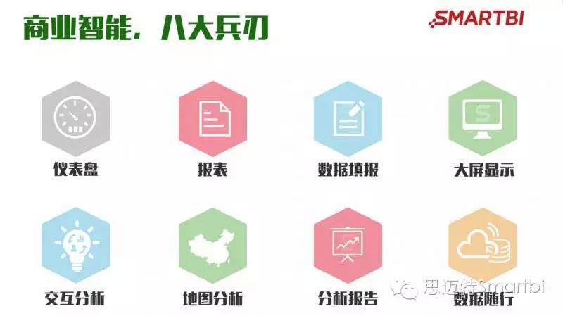 颠覆想象的商业智能报表软件之Smartbi电子表格（功能解读）