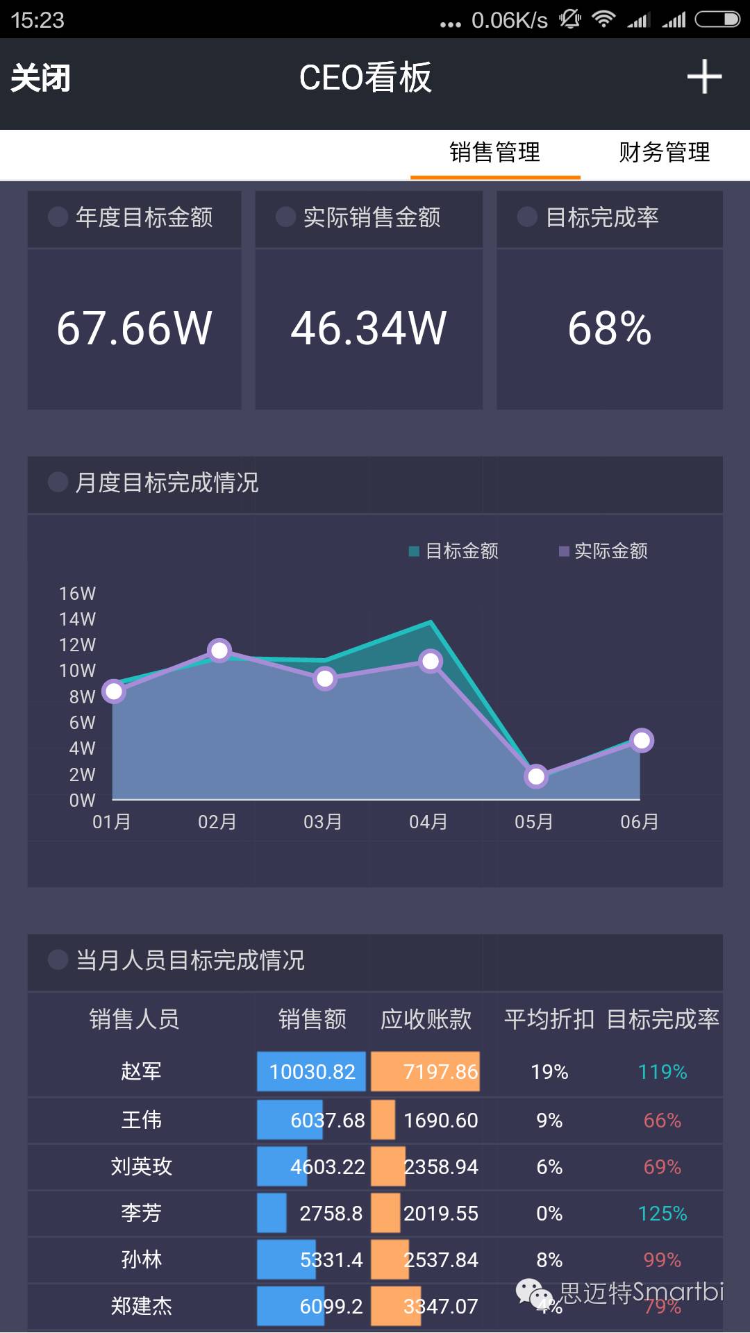 颠覆想象的商业智能报表软件之Smartbi电子表格（八大兵刃）