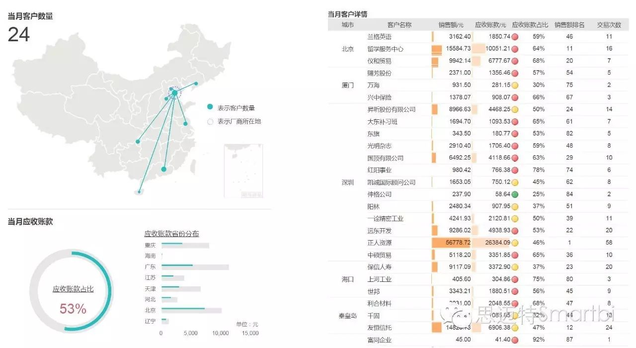 颠覆想象的商业智能报表软件之Smartbi电子表格（八大兵刃）