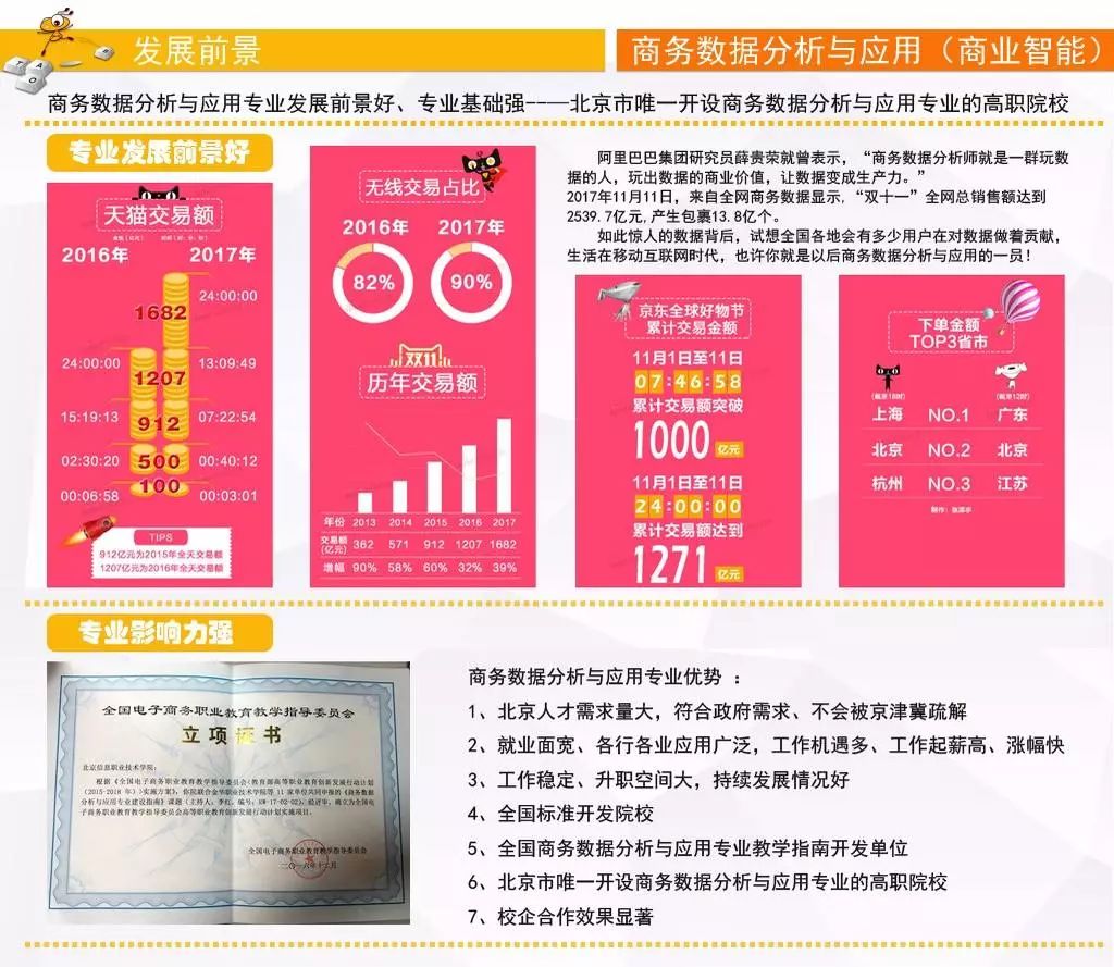 商务数据分析与应用（商业智能） | 软件与信息工程学院