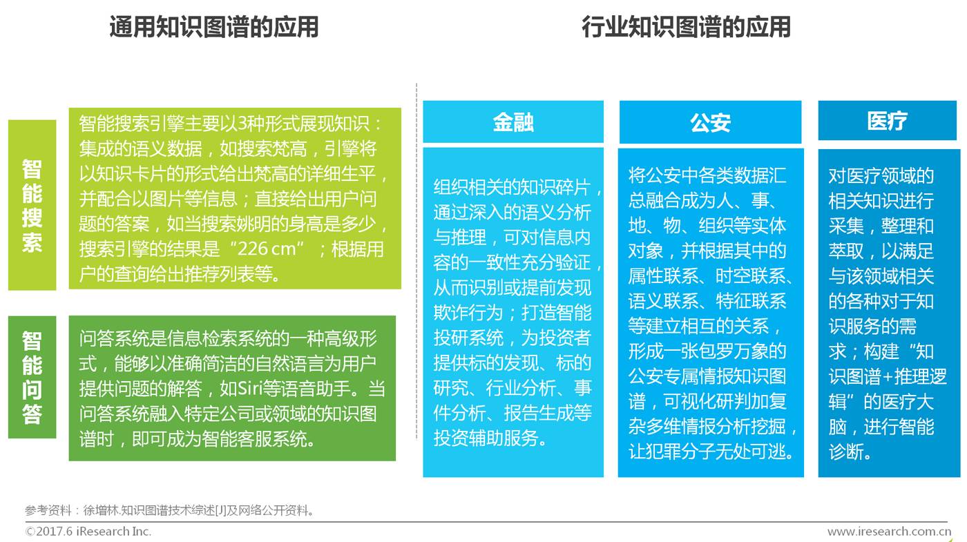 2017年中国商业智能行业研究报告