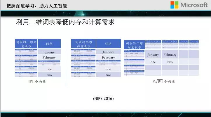 大会直击｜微软亚洲研究院刘铁岩：深度学习成功的秘密